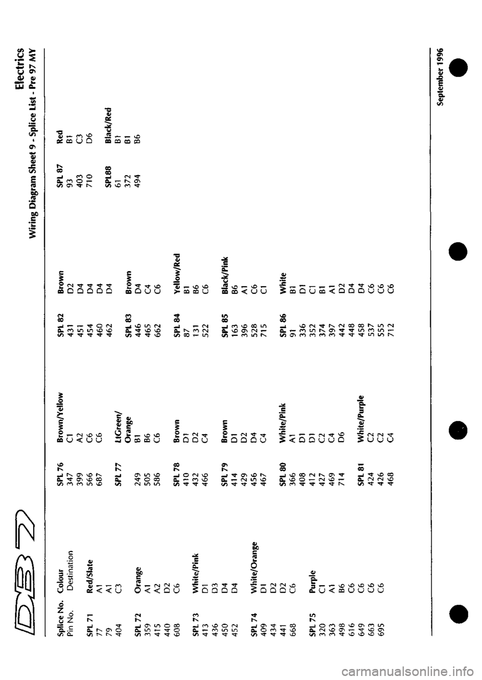 ASTON MARTIN DB7 1997 Repair Manual 
0) 
0^ 
E 
a. 
a. t/3 ^ ^ ro ^ a£ CD u D 
u 
JS ^ .^ o CO CQ ffl CQ 
I CO _i no 0. m O — ;/5 o^ •^ rv 
CO CO 
Q. r-m ••a-
C 
CO 
tN -^ Tt •<»• -"I-
Q D D D Q BQ Q U U 
I 
I r- VC O CQ