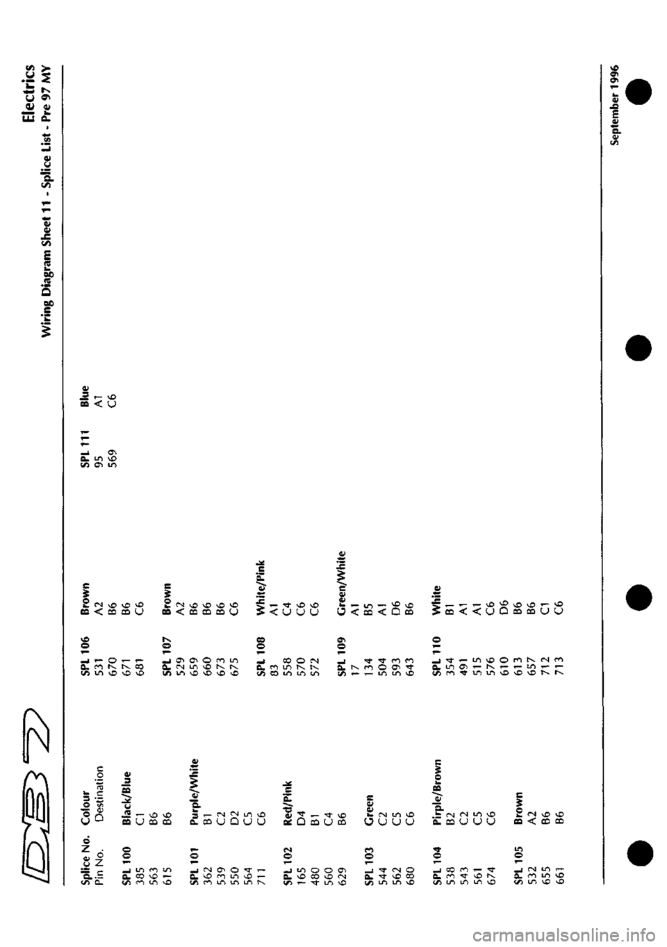 ASTON MARTIN DB7 1997 Repair Manual 
CM U 
u 
LU a. 
CI 
E 
t/) 
Q. «/3 
V) 
« 
DO C 
01 ^ ^ vD CO < U 
_1 <T^ a. ui vo t/i 0^ in 
c 
C rsl vo vO vO eo < CD CO U 
o 
_j r- O - <-a. ro t^ t^ 00 t/5 LO O O vO 
s 2 (VI vo O O O 60 < CO 