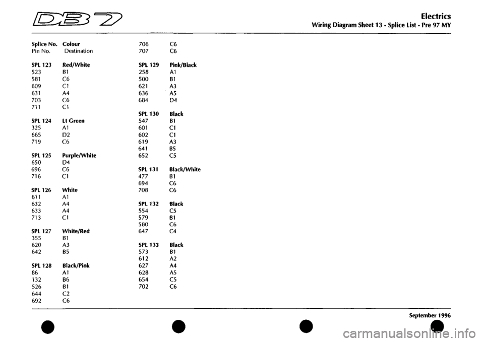 ASTON MARTIN DB7 1997 Manual PDF Electrics 

Wiring Diagram Sheet 13 - Splice List - Pre 97 MY 
September 1996 

[DSlMJ^^y 
Splice
 No. 

Pin
 No. 

SPL123 

523 
581 
609 
631 
703 
711 

SPL124 

325 
665 
719 

SPL125 

650 
696 
