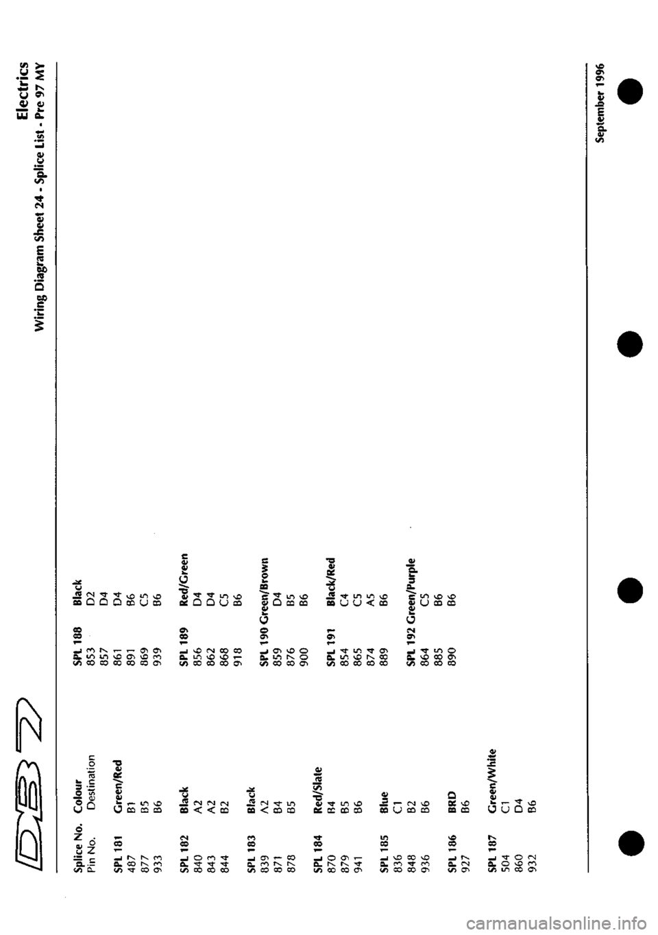 ASTON MARTIN DB7 1997 Owners Manual
i
I
I
O)
£ •^ Q. V
BO C
^ u JS fiQ
eo CO ^ -J a. ;A
(N -^ Tj-
D Q D
f^ l\ r-to Lfl O CO CO CO
o CD
T— O^ CO
to U
a> o CO
o CD
Oi ro 0^
C
Q£
ON eo r-.J D. (/)
•^ •* Q Q
^ ASTON MARTIN DB7 1997 Owners Manual
i
I
I
O)
£ •^ Q. V
BO C
^ u JS fiQ
eo CO ^ -J a. ;A
(N -^ Tj-
D Q D
f^ l\ r-to Lfl O CO CO CO
o CD
T— O^ CO
to U
a> o CO
o CD
Oi ro 0^
C
Q£
ON eo r-.J D. (/)
•^ •* Q Q
^
