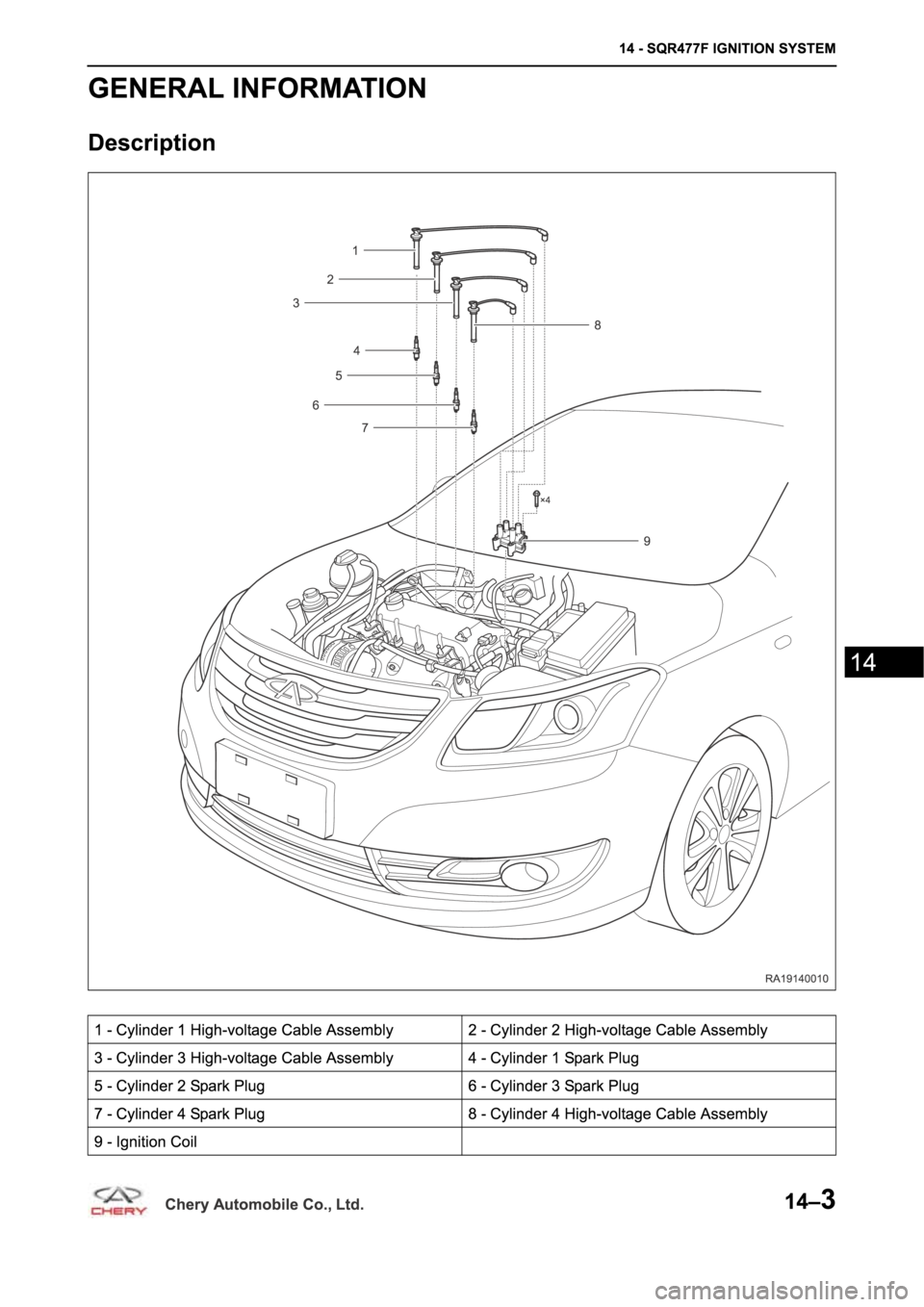 CHERY A19 2014 Service Repair Manual CHERY A19 2014 Service Repair Manual