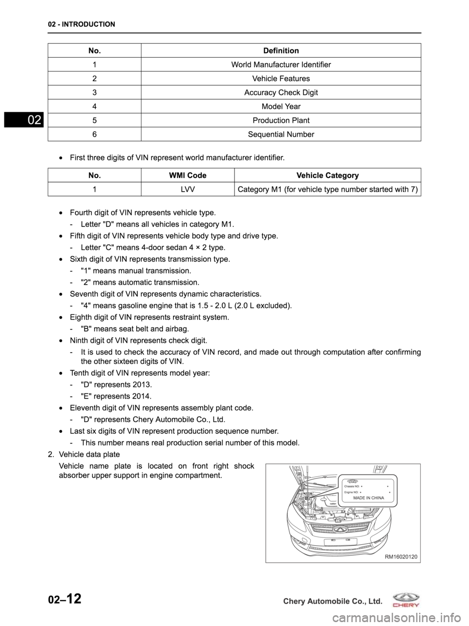 CHERY ARRIZO M16 2014 Service User Guide CHERY ARRIZO M16 2014 Service User Guide