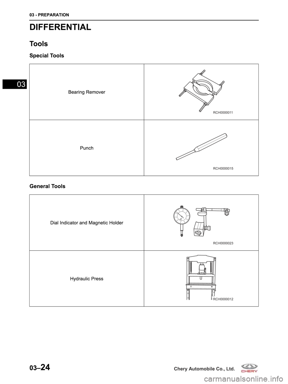 CHERY ARRIZO M16 2014  Service Workshop Manual 