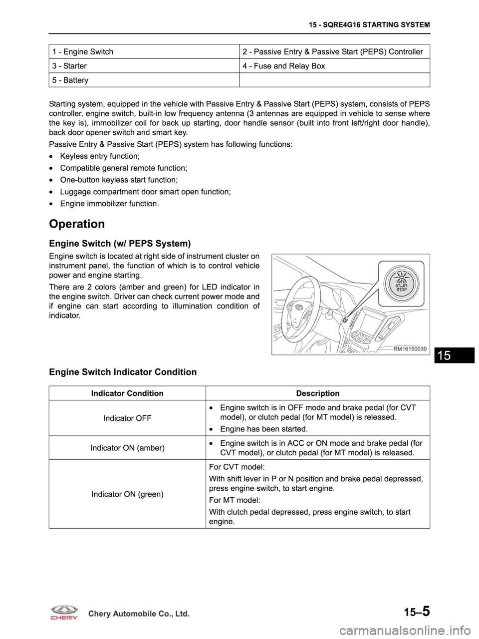 CHERY ARRIZO M16 2014 Service Repair Manual CHERY ARRIZO M16 2014 Service Repair Manual