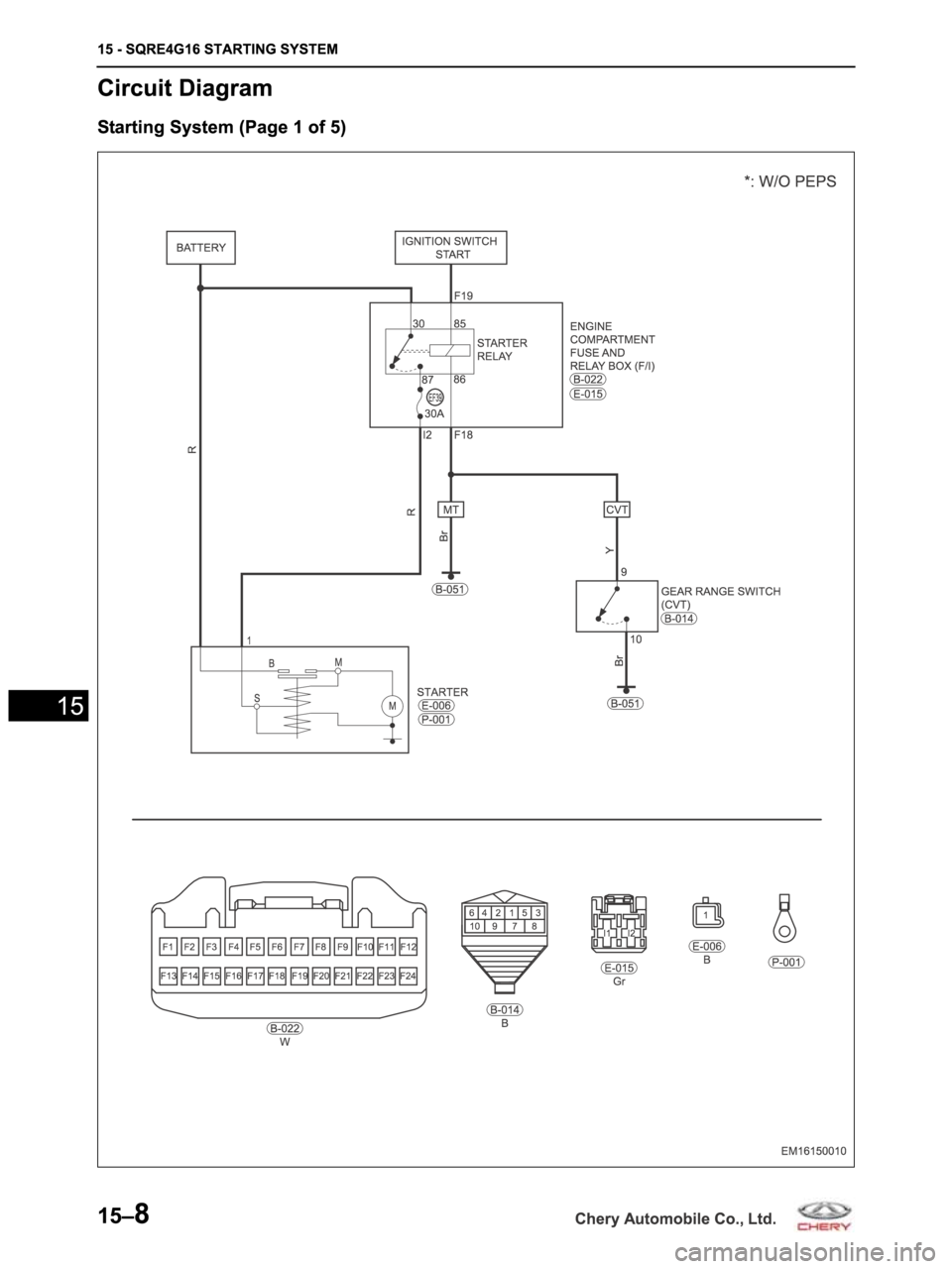CHERY ARRIZO M16 2014 Service Repair Manual CHERY ARRIZO M16 2014 Service Repair Manual