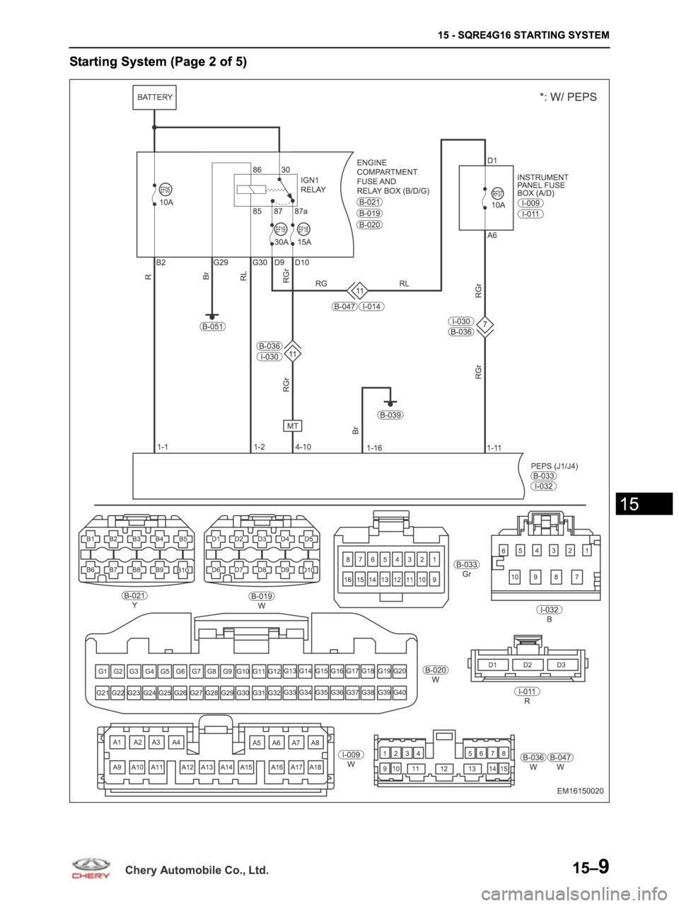 CHERY ARRIZO M16 2014 Service Repair Manual CHERY ARRIZO M16 2014 Service Repair Manual
