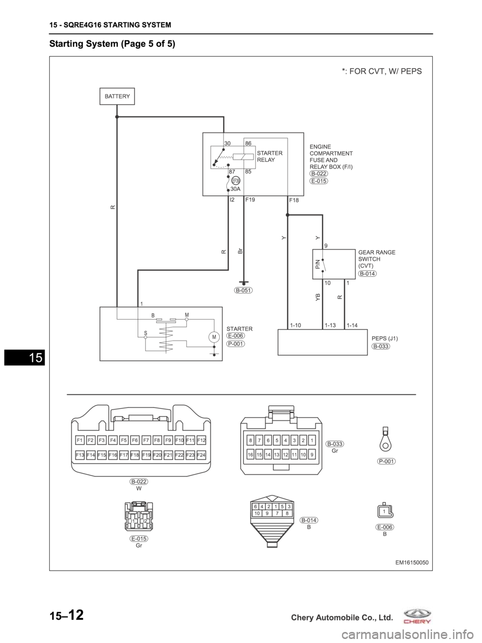 CHERY ARRIZO M16 2014 Service Repair Manual CHERY ARRIZO M16 2014 Service Repair Manual