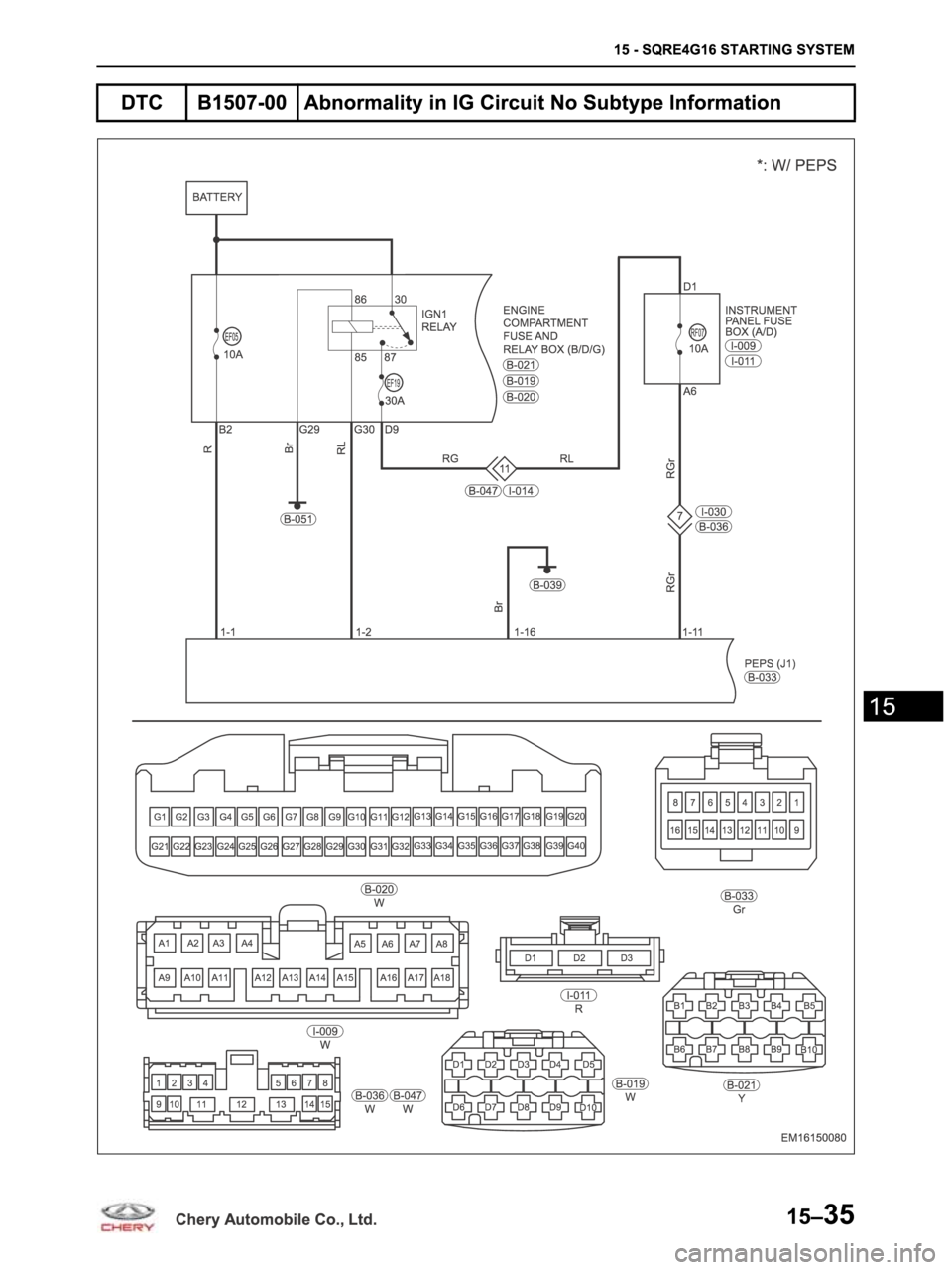 CHERY ARRIZO M16 2014 Service Repair Manual CHERY ARRIZO M16 2014 Service Repair Manual