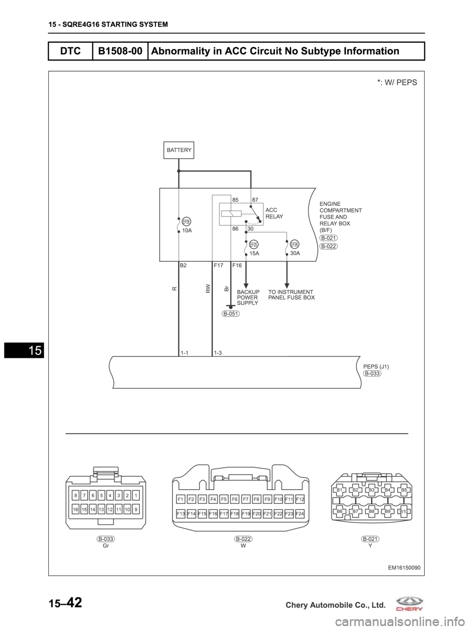 CHERY ARRIZO M16 2014 Service Repair Manual CHERY ARRIZO M16 2014 Service Repair Manual