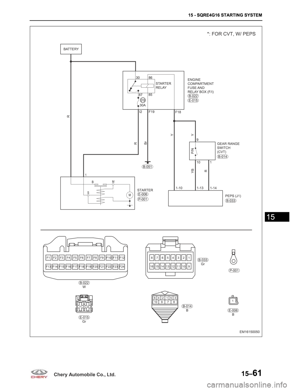 CHERY ARRIZO M16 2014 Service Repair Manual CHERY ARRIZO M16 2014 Service Repair Manual