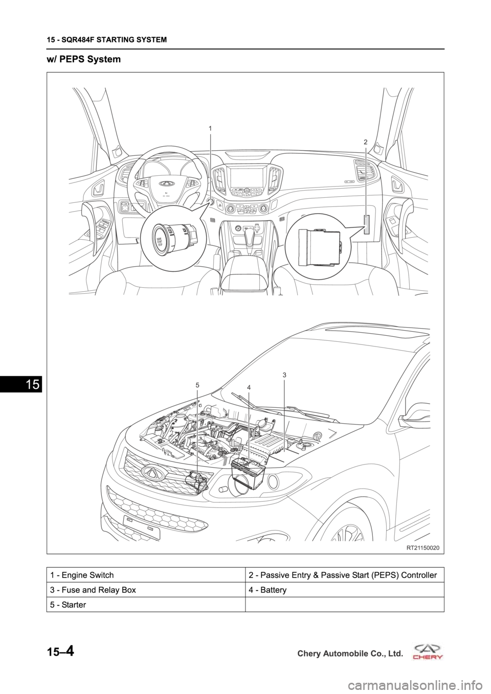 CHERY TIGGO 5 T21 2014 Service Repair Manual CHERY TIGGO 5 T21 2014 Service Repair Manual