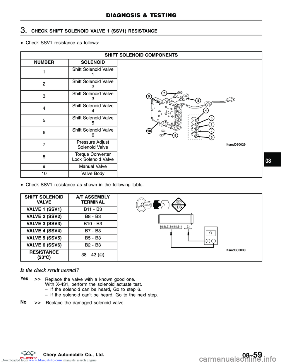 CHERY TIGGO 2009 Service Repair Manual Downloaded from www.Manualslib.com manuals search engine 3.CHECK SHIFT SOLENOID VALVE 1 (SSV1) RESISTANCE
• Check SSV1 resistance as follows:
SHIFT SOLENOID COMPONENTS
NUMBER SOLENOID
1Shift Solenoi CHERY TIGGO 2009 Service Repair Manual Downloaded from www.Manualslib.com manuals search engine 3.CHECK SHIFT SOLENOID VALVE 1 (SSV1) RESISTANCE
• Check SSV1 resistance as follows:
SHIFT SOLENOID COMPONENTS
NUMBER SOLENOID
1Shift Solenoi