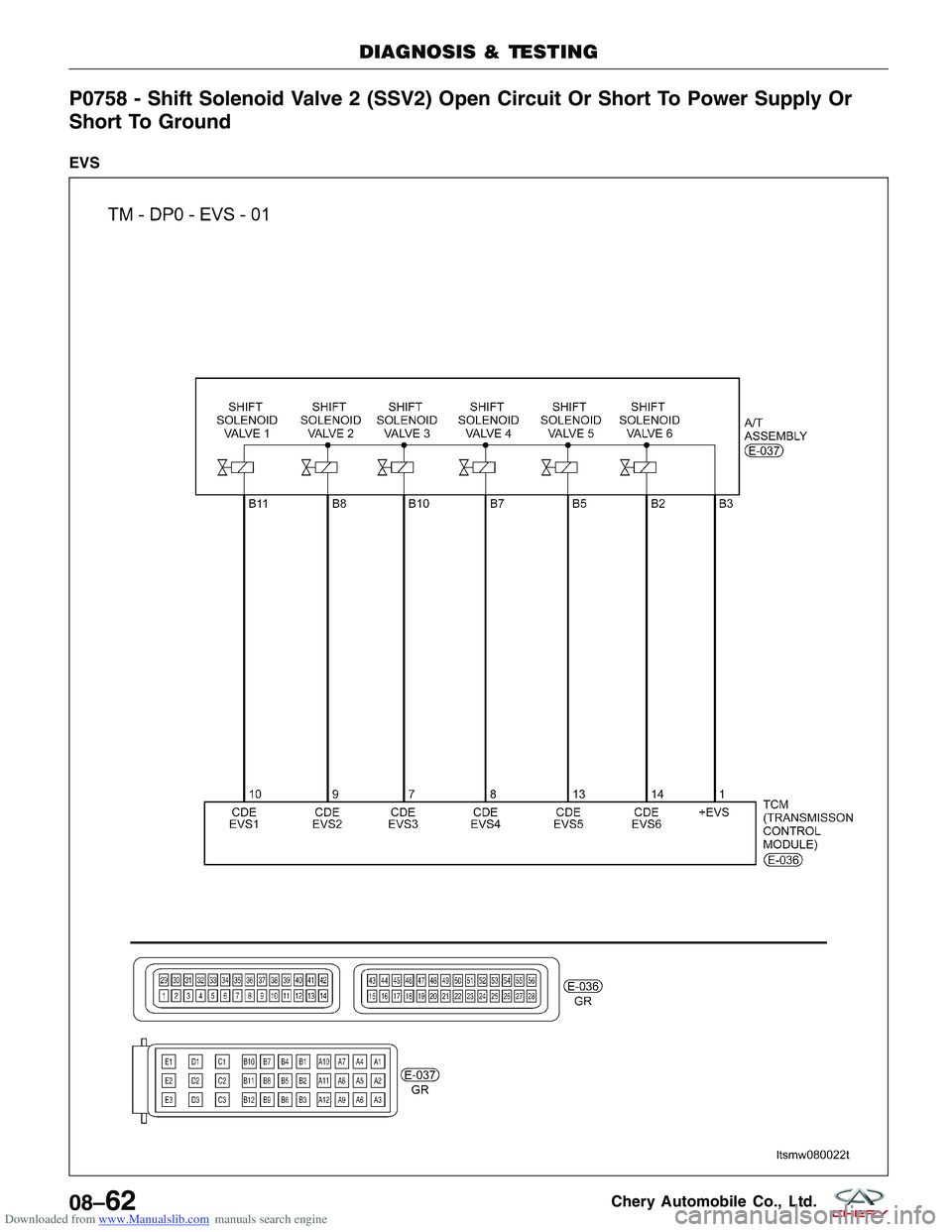 CHERY TIGGO 2009 Service Repair Manual Downloaded from www.Manualslib.com manuals search engine P0758 - Shift Solenoid Valve 2 (SSV2) Open Circuit Or Short To Power Supply Or
Short To Ground
EVS
DIAGNOSIS & TESTING
LTSMW080022T
08–62Cher CHERY TIGGO 2009 Service Repair Manual Downloaded from www.Manualslib.com manuals search engine P0758 - Shift Solenoid Valve 2 (SSV2) Open Circuit Or Short To Power Supply Or
Short To Ground
EVS
DIAGNOSIS & TESTING
LTSMW080022T
08–62Cher