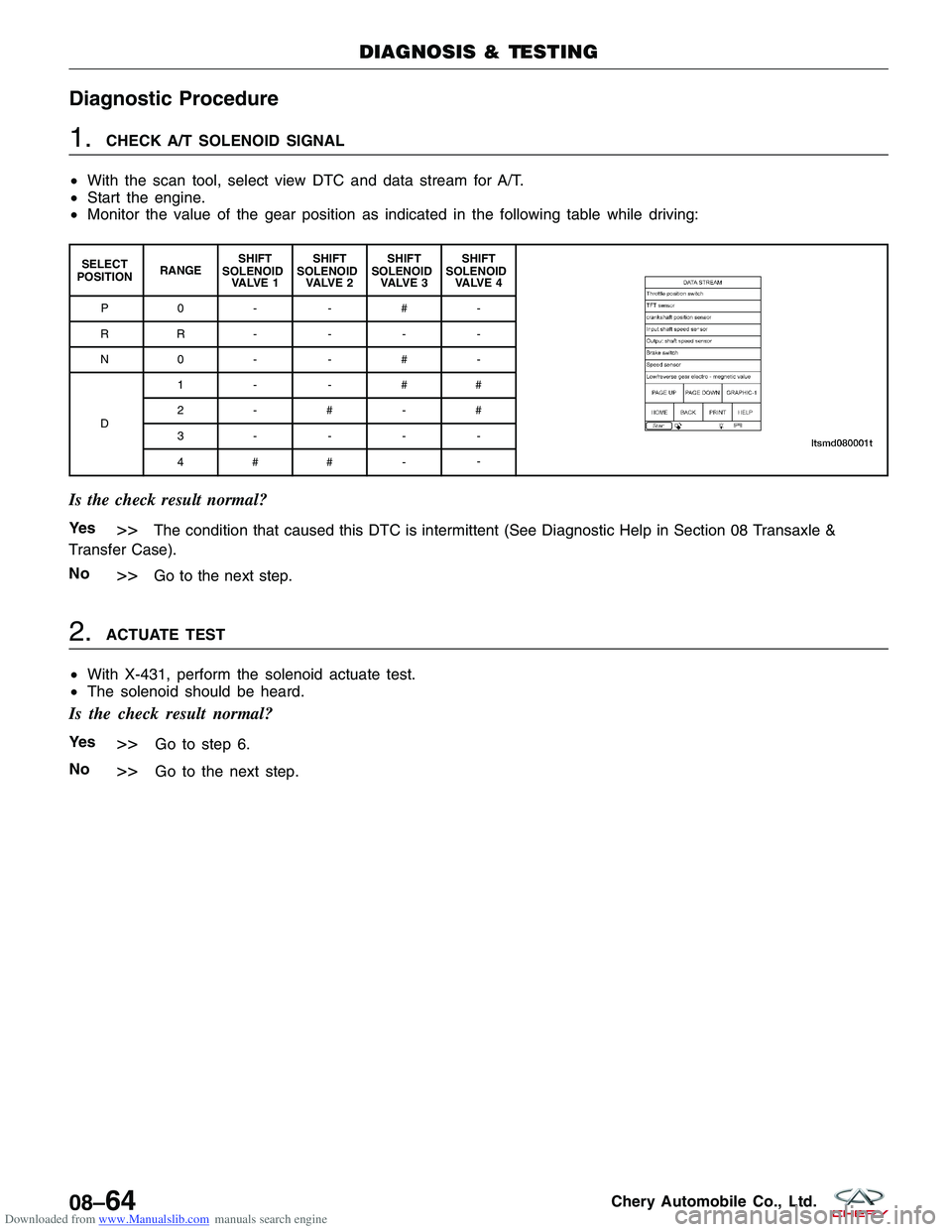 CHERY TIGGO 2009 Service Repair Manual Downloaded from www.Manualslib.com manuals search engine Diagnostic Procedure
1.CHECK A/T SOLENOID SIGNAL
• With the scan tool, select view DTC and data stream for A/T.
• Start the engine.
• Mon CHERY TIGGO 2009 Service Repair Manual Downloaded from www.Manualslib.com manuals search engine Diagnostic Procedure
1.CHECK A/T SOLENOID SIGNAL
• With the scan tool, select view DTC and data stream for A/T.
• Start the engine.
• Mon