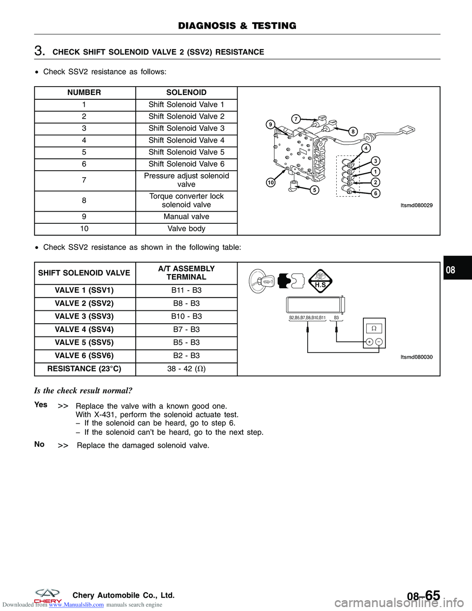 CHERY TIGGO 2009 Service Repair Manual Downloaded from www.Manualslib.com manuals search engine 3.CHECK SHIFT SOLENOID VALVE 2 (SSV2) RESISTANCE
• Check SSV2 resistance as follows:
NUMBER SOLENOID
1Shift Solenoid Valve 1
2 Shift Solenoid CHERY TIGGO 2009 Service Repair Manual Downloaded from www.Manualslib.com manuals search engine 3.CHECK SHIFT SOLENOID VALVE 2 (SSV2) RESISTANCE
• Check SSV2 resistance as follows:
NUMBER SOLENOID
1Shift Solenoid Valve 1
2 Shift Solenoid