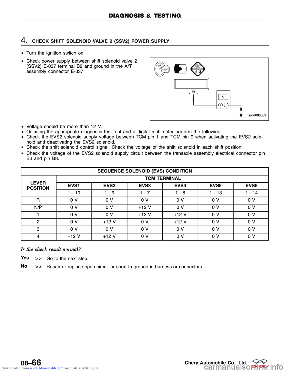 CHERY TIGGO 2009 Service Repair Manual Downloaded from www.Manualslib.com manuals search engine 4.CHECK SHIFT SOLENOID VALVE 2 (SSV2) POWER SUPPLY
• Turn the ignition switch on.
• Check power supply between shift solenoid valve 2
(SSV2 CHERY TIGGO 2009 Service Repair Manual Downloaded from www.Manualslib.com manuals search engine 4.CHECK SHIFT SOLENOID VALVE 2 (SSV2) POWER SUPPLY
• Turn the ignition switch on.
• Check power supply between shift solenoid valve 2
(SSV2