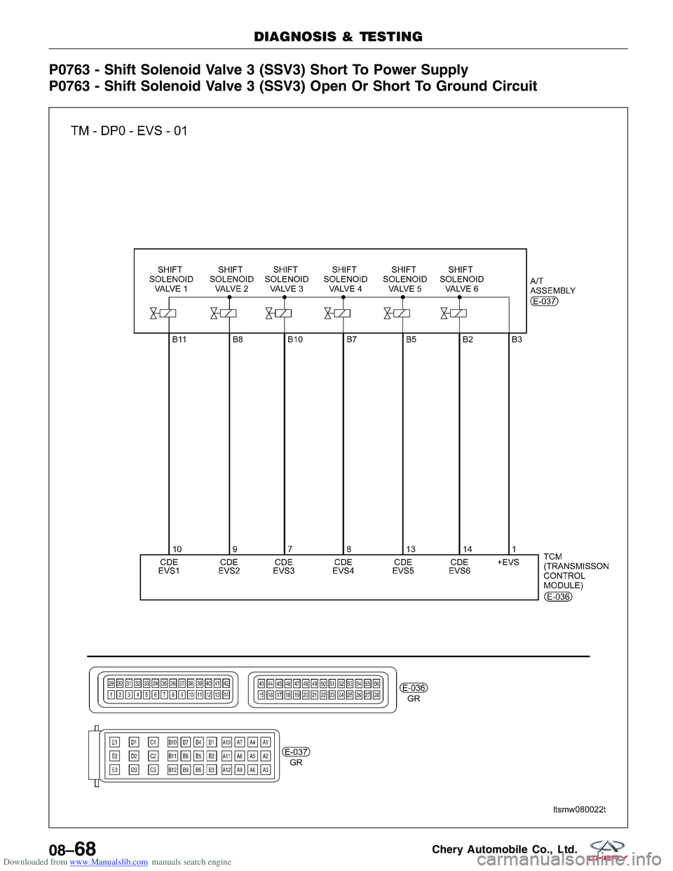 CHERY TIGGO 2009 Service Repair Manual Downloaded from www.Manualslib.com manuals search engine P0763 - Shift Solenoid Valve 3 (SSV3) Short To Power Supply
P0763 - Shift Solenoid Valve 3 (SSV3) Open Or Short To Ground Circuit
DIAGNOSIS & T CHERY TIGGO 2009 Service Repair Manual Downloaded from www.Manualslib.com manuals search engine P0763 - Shift Solenoid Valve 3 (SSV3) Short To Power Supply
P0763 - Shift Solenoid Valve 3 (SSV3) Open Or Short To Ground Circuit
DIAGNOSIS & T