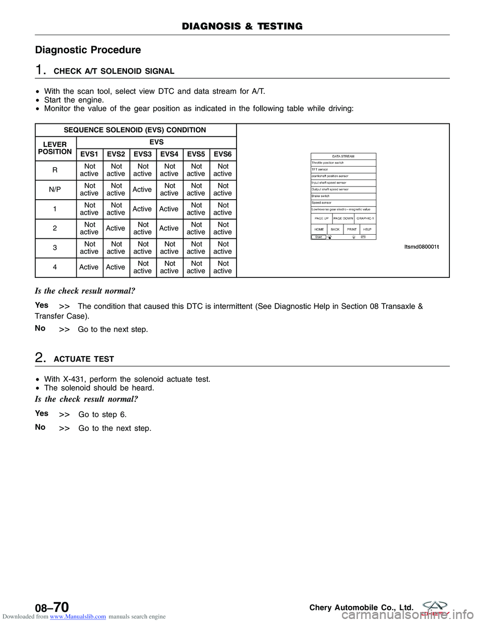CHERY TIGGO 2009 Service Repair Manual Downloaded from www.Manualslib.com manuals search engine Diagnostic Procedure
1.CHECK A/T SOLENOID SIGNAL
• With the scan tool, select view DTC and data stream for A/T.
• Start the engine.
• Mon CHERY TIGGO 2009 Service Repair Manual Downloaded from www.Manualslib.com manuals search engine Diagnostic Procedure
1.CHECK A/T SOLENOID SIGNAL
• With the scan tool, select view DTC and data stream for A/T.
• Start the engine.
• Mon