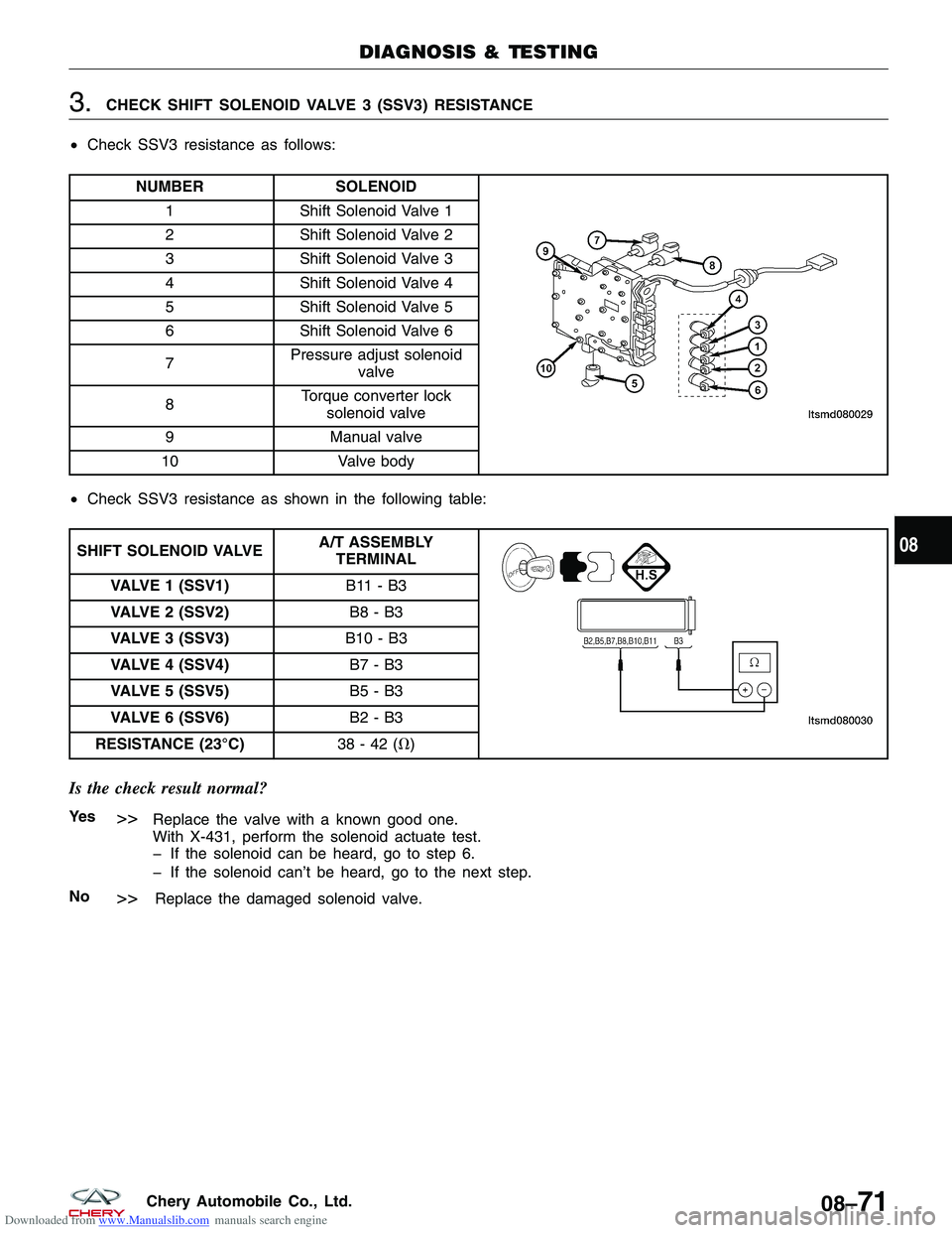 CHERY TIGGO 2009 Service Repair Manual Downloaded from www.Manualslib.com manuals search engine 3.CHECK SHIFT SOLENOID VALVE 3 (SSV3) RESISTANCE
• Check SSV3 resistance as follows:
NUMBER SOLENOID
1Shift Solenoid Valve 1
2 Shift Solenoid CHERY TIGGO 2009 Service Repair Manual Downloaded from www.Manualslib.com manuals search engine 3.CHECK SHIFT SOLENOID VALVE 3 (SSV3) RESISTANCE
• Check SSV3 resistance as follows:
NUMBER SOLENOID
1Shift Solenoid Valve 1
2 Shift Solenoid