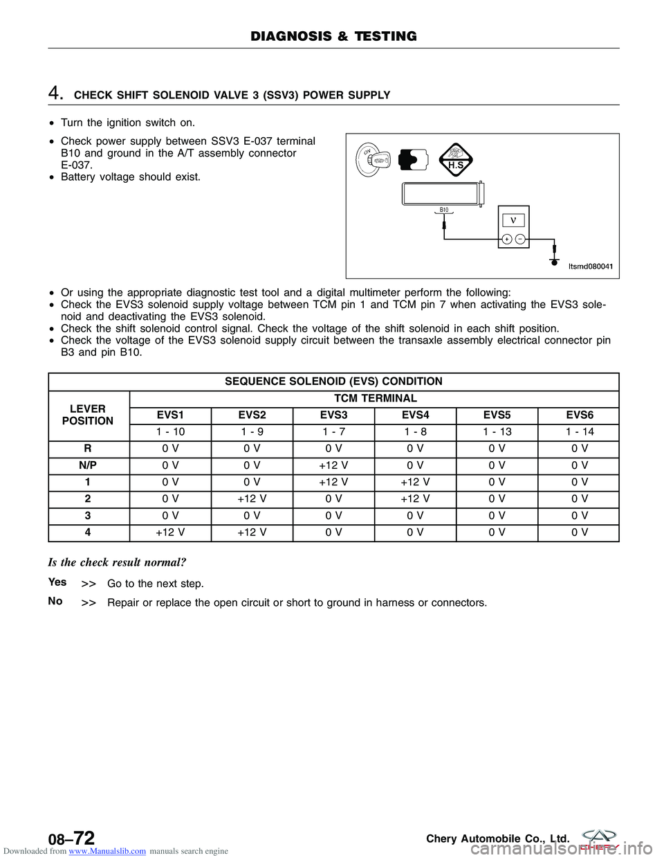 CHERY TIGGO 2009 Service Repair Manual Downloaded from www.Manualslib.com manuals search engine 4.CHECK SHIFT SOLENOID VALVE 3 (SSV3) POWER SUPPLY
• Turn the ignition switch on.
• Check power supply between SSV3 E-037 terminal
B10 and CHERY TIGGO 2009 Service Repair Manual Downloaded from www.Manualslib.com manuals search engine 4.CHECK SHIFT SOLENOID VALVE 3 (SSV3) POWER SUPPLY
• Turn the ignition switch on.
• Check power supply between SSV3 E-037 terminal
B10 and