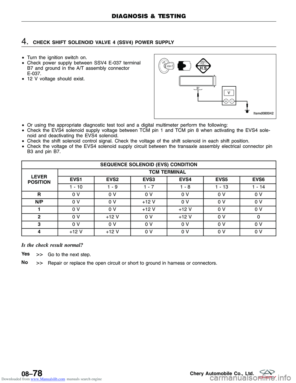 CHERY TIGGO 2009  Service Repair Manual Downloaded from www.Manualslib.com manuals search engine 4.CHECK SHIFT SOLENOID VALVE 4 (SSV4) POWER SUPPLY
• Turn the ignition switch on.
• Check power supply between SSV4 E-037 terminal
B7 and g