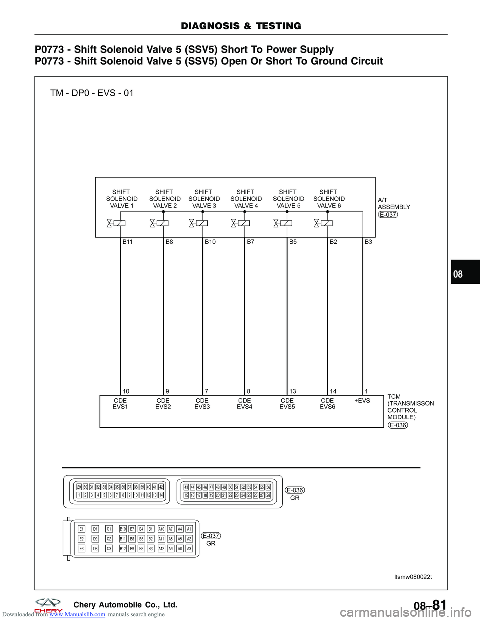 CHERY TIGGO 2009  Service Repair Manual Downloaded from www.Manualslib.com manuals search engine P0773 - Shift Solenoid Valve 5 (SSV5) Short To Power Supply
P0773 - Shift Solenoid Valve 5 (SSV5) Open Or Short To Ground Circuit
DIAGNOSIS & T