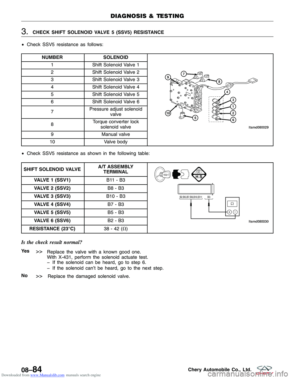 CHERY TIGGO 2009  Service Repair Manual Downloaded from www.Manualslib.com manuals search engine 3.CHECK SHIFT SOLENOID VALVE 5 (SSV5) RESISTANCE
• Check SSV5 resistance as follows:
NUMBER SOLENOID
1Shift Solenoid Valve 1
2 Shift Solenoid