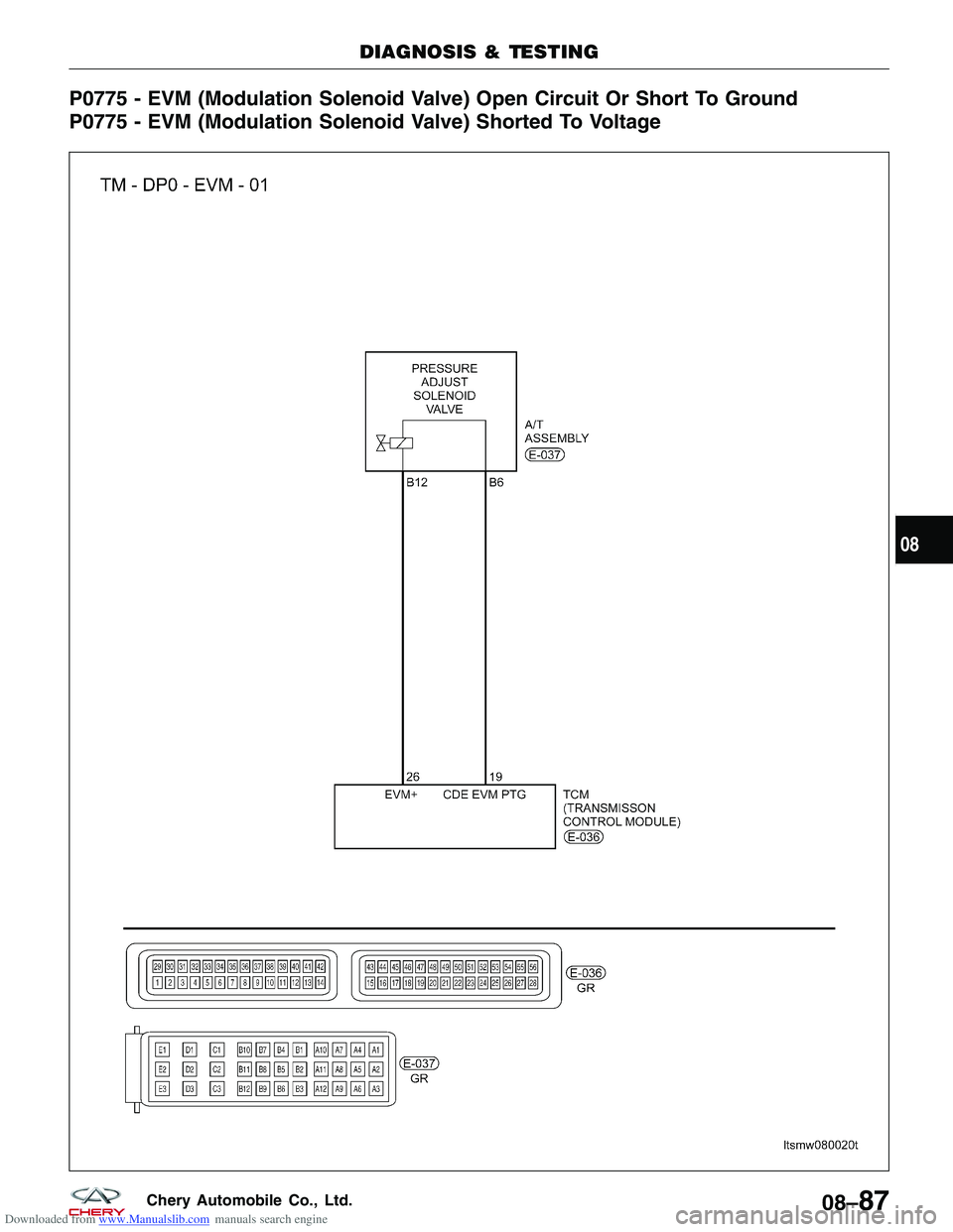 CHERY TIGGO 2009  Service Repair Manual Downloaded from www.Manualslib.com manuals search engine P0775 - EVM (Modulation Solenoid Valve) Open Circuit Or Short To Ground
P0775 - EVM (Modulation Solenoid Valve) Shorted To Voltage
DIAGNOSIS & 