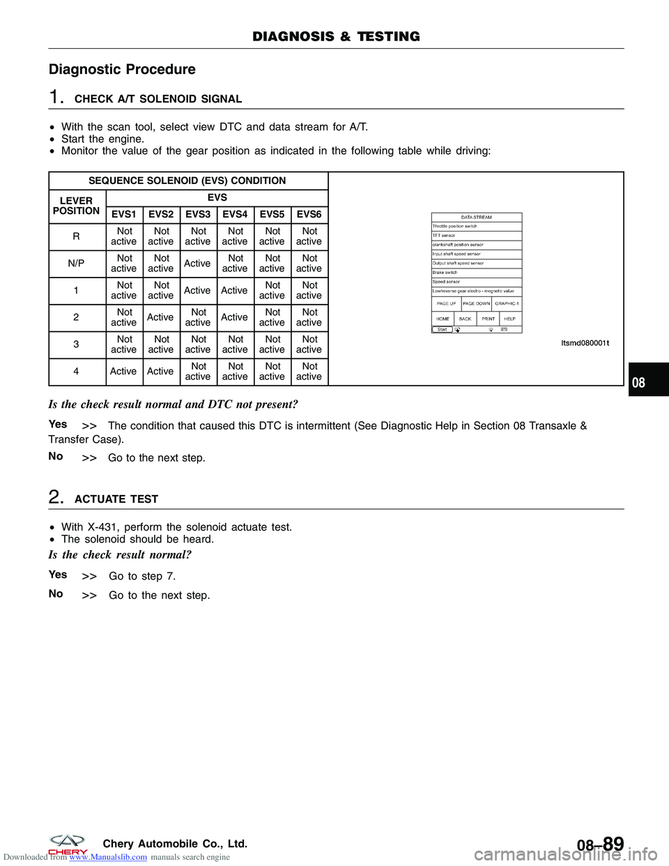 CHERY TIGGO 2009 Service Repair Manual Downloaded from www.Manualslib.com manuals search engine Diagnostic Procedure
1.CHECK A/T SOLENOID SIGNAL
• With the scan tool, select view DTC and data stream for A/T.
• Start the engine.
• Mon CHERY TIGGO 2009 Service Repair Manual Downloaded from www.Manualslib.com manuals search engine Diagnostic Procedure
1.CHECK A/T SOLENOID SIGNAL
• With the scan tool, select view DTC and data stream for A/T.
• Start the engine.
• Mon