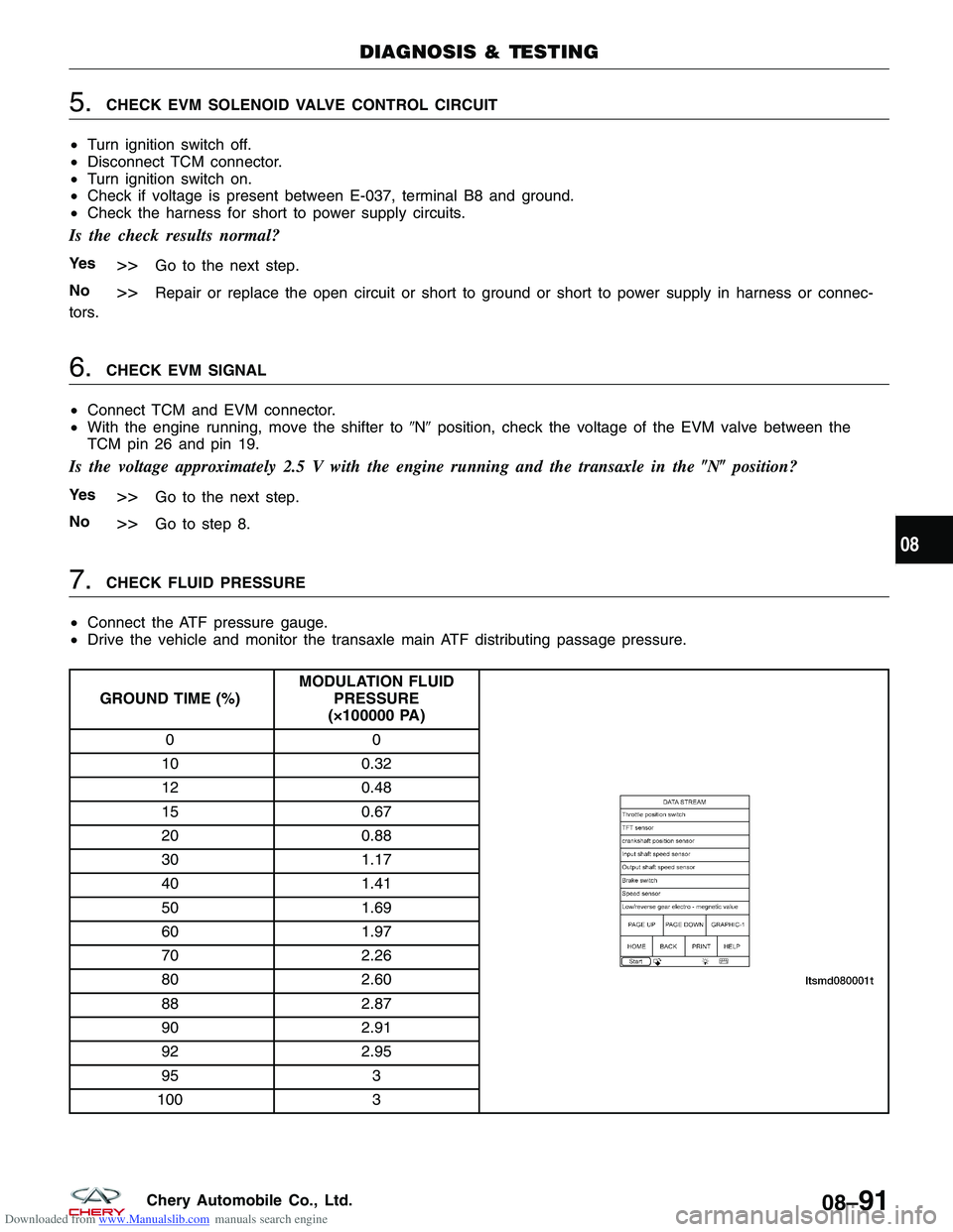 CHERY TIGGO 2009 Service Repair Manual Downloaded from www.Manualslib.com manuals search engine 5.CHECK EVM SOLENOID VALVE CONTROL CIRCUIT
• Turn ignition switch off.
• Disconnect TCM connector.
• Turn ignition switch on.
• Check i CHERY TIGGO 2009 Service Repair Manual Downloaded from www.Manualslib.com manuals search engine 5.CHECK EVM SOLENOID VALVE CONTROL CIRCUIT
• Turn ignition switch off.
• Disconnect TCM connector.
• Turn ignition switch on.
• Check i