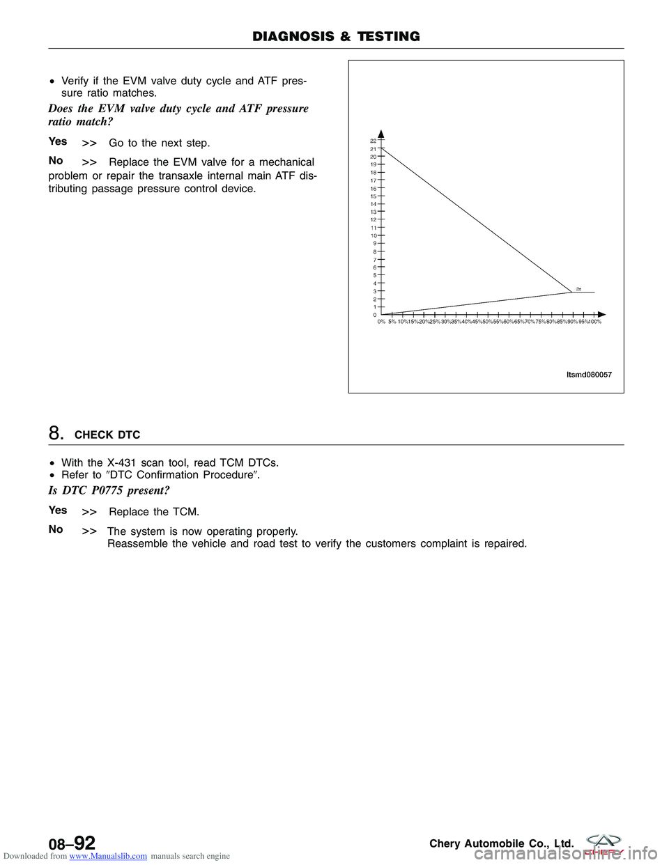 CHERY TIGGO 2009 Service Repair Manual Downloaded from www.Manualslib.com manuals search engine •Verify if the EVM valve duty cycle and ATF pres-
sure ratio matches.
Does the EVM valve duty cycle and ATF pressure
ratio match?
Ye s>>Go to CHERY TIGGO 2009 Service Repair Manual Downloaded from www.Manualslib.com manuals search engine •Verify if the EVM valve duty cycle and ATF pres-
sure ratio matches.
Does the EVM valve duty cycle and ATF pressure
ratio match?
Ye s>>Go to