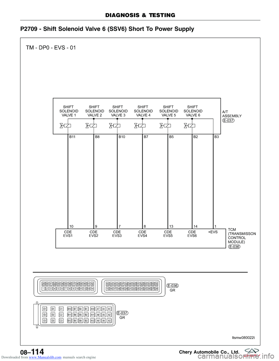 CHERY TIGGO 2009 Service Repair Manual Downloaded from www.Manualslib.com manuals search engine P2709 - Shift Solenoid Valve 6 (SSV6) Short To Power Supply
DIAGNOSIS & TESTING
LTSMW080022T
08–11 4Chery Automobile Co., Ltd. CHERY TIGGO 2009 Service Repair Manual Downloaded from www.Manualslib.com manuals search engine P2709 - Shift Solenoid Valve 6 (SSV6) Short To Power Supply
DIAGNOSIS & TESTING
LTSMW080022T
08–11 4Chery Automobile Co., Ltd.