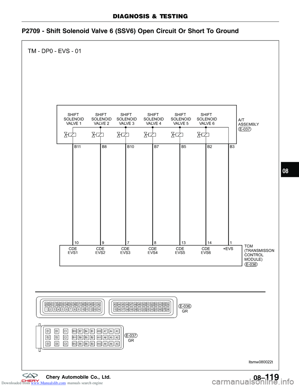 CHERY TIGGO 2009 Service Repair Manual Downloaded from www.Manualslib.com manuals search engine P2709 - Shift Solenoid Valve 6 (SSV6) Open Circuit Or Short To Ground
DIAGNOSIS & TESTING
LTSMW080022T
08
08–11 9Chery Automobile Co., Ltd. CHERY TIGGO 2009 Service Repair Manual Downloaded from www.Manualslib.com manuals search engine P2709 - Shift Solenoid Valve 6 (SSV6) Open Circuit Or Short To Ground
DIAGNOSIS & TESTING
LTSMW080022T
08
08–11 9Chery Automobile Co., Ltd.