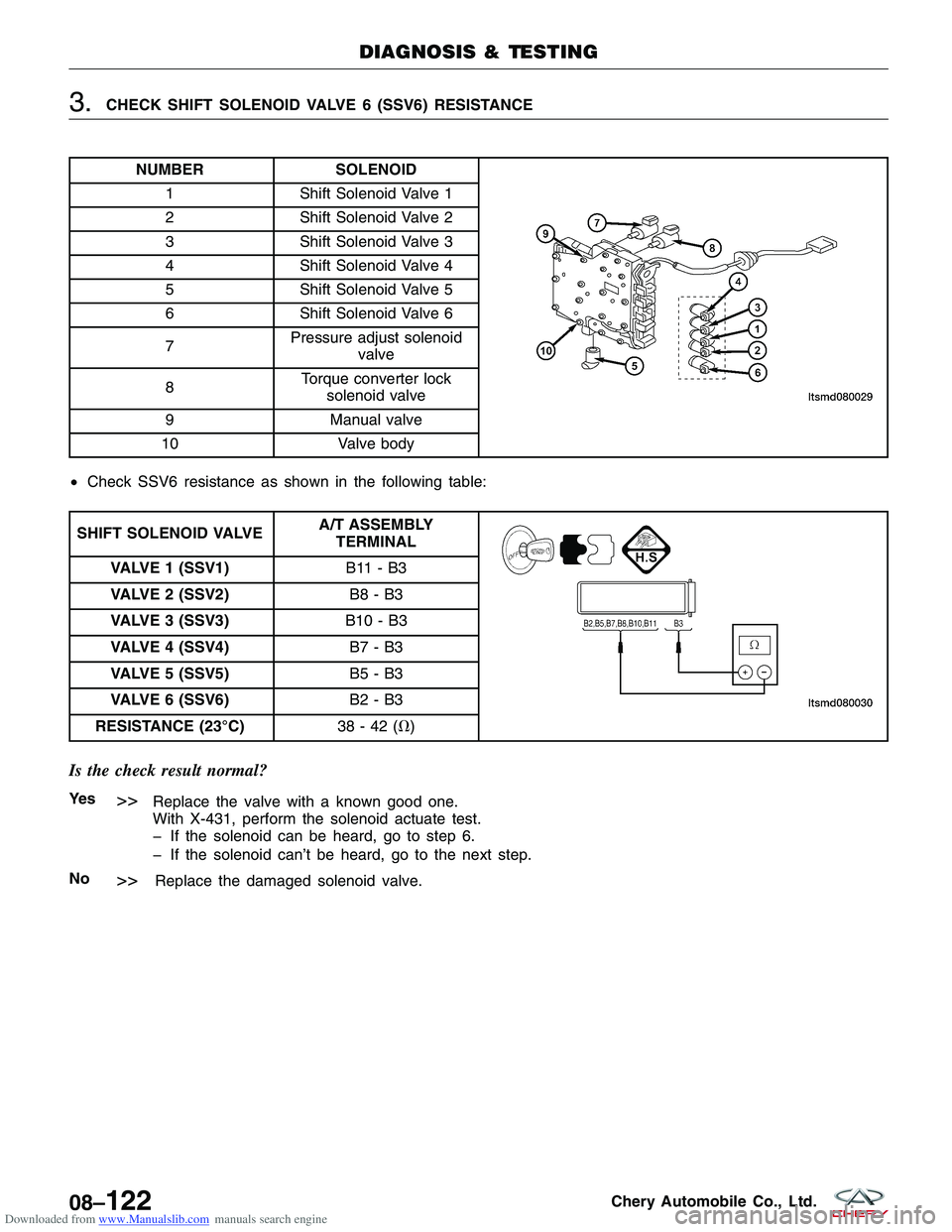 CHERY TIGGO 2009 Service Repair Manual Downloaded from www.Manualslib.com manuals search engine 3.CHECK SHIFT SOLENOID VALVE 6 (SSV6) RESISTANCE
NUMBERSOLENOID
1Shift Solenoid Valve 1
2 Shift Solenoid Valve 2
3 Shift Solenoid Valve 3
4 Shi CHERY TIGGO 2009 Service Repair Manual Downloaded from www.Manualslib.com manuals search engine 3.CHECK SHIFT SOLENOID VALVE 6 (SSV6) RESISTANCE
NUMBERSOLENOID
1Shift Solenoid Valve 1
2 Shift Solenoid Valve 2
3 Shift Solenoid Valve 3
4 Shi