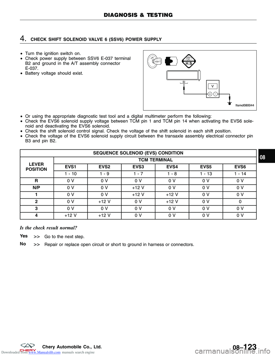 CHERY TIGGO 2009 Service Repair Manual Downloaded from www.Manualslib.com manuals search engine 4.CHECK SHIFT SOLENOID VALVE 6 (SSV6) POWER SUPPLY
• Turn the ignition switch on.
• Check power supply between SSV6 E-037 terminal
B2 and g CHERY TIGGO 2009 Service Repair Manual Downloaded from www.Manualslib.com manuals search engine 4.CHECK SHIFT SOLENOID VALVE 6 (SSV6) POWER SUPPLY
• Turn the ignition switch on.
• Check power supply between SSV6 E-037 terminal
B2 and g