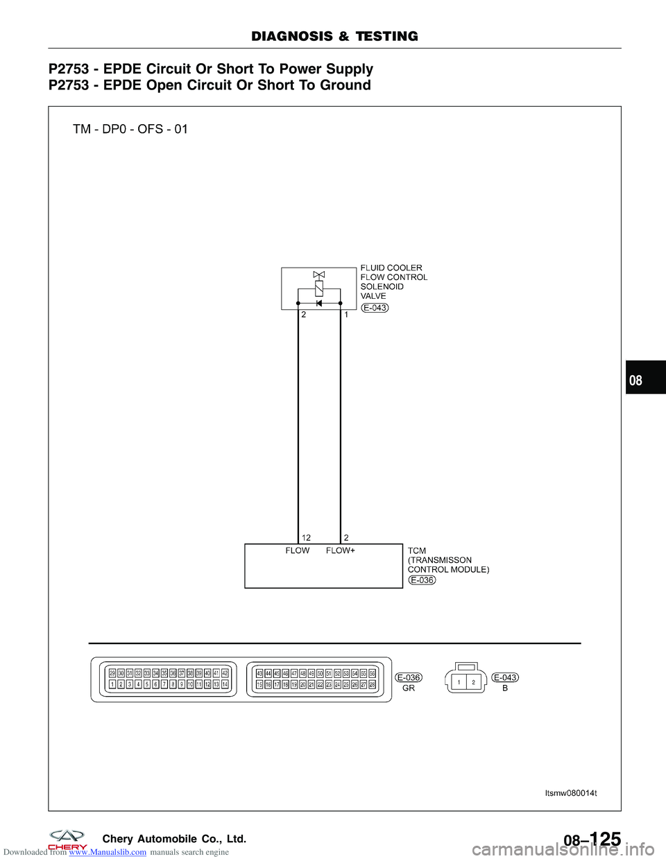 CHERY TIGGO 2009 Service Repair Manual Downloaded from www.Manualslib.com manuals search engine P2753 - EPDE Circuit Or Short To Power Supply
P2753 - EPDE Open Circuit Or Short To Ground
DIAGNOSIS & TESTING
LTSMW080014T
08
08–125Chery Au CHERY TIGGO 2009 Service Repair Manual Downloaded from www.Manualslib.com manuals search engine P2753 - EPDE Circuit Or Short To Power Supply
P2753 - EPDE Open Circuit Or Short To Ground
DIAGNOSIS & TESTING
LTSMW080014T
08
08–125Chery Au