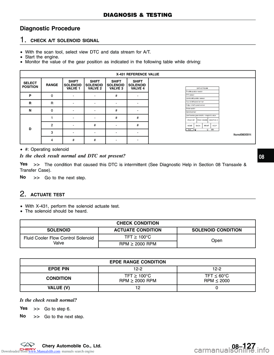 CHERY TIGGO 2009 Service Repair Manual Downloaded from www.Manualslib.com manuals search engine Diagnostic Procedure
1.CHECK A/T SOLENOID SIGNAL
• With the scan tool, select view DTC and data stream for A/T.
• Start the engine.
• Mon CHERY TIGGO 2009 Service Repair Manual Downloaded from www.Manualslib.com manuals search engine Diagnostic Procedure
1.CHECK A/T SOLENOID SIGNAL
• With the scan tool, select view DTC and data stream for A/T.
• Start the engine.
• Mon