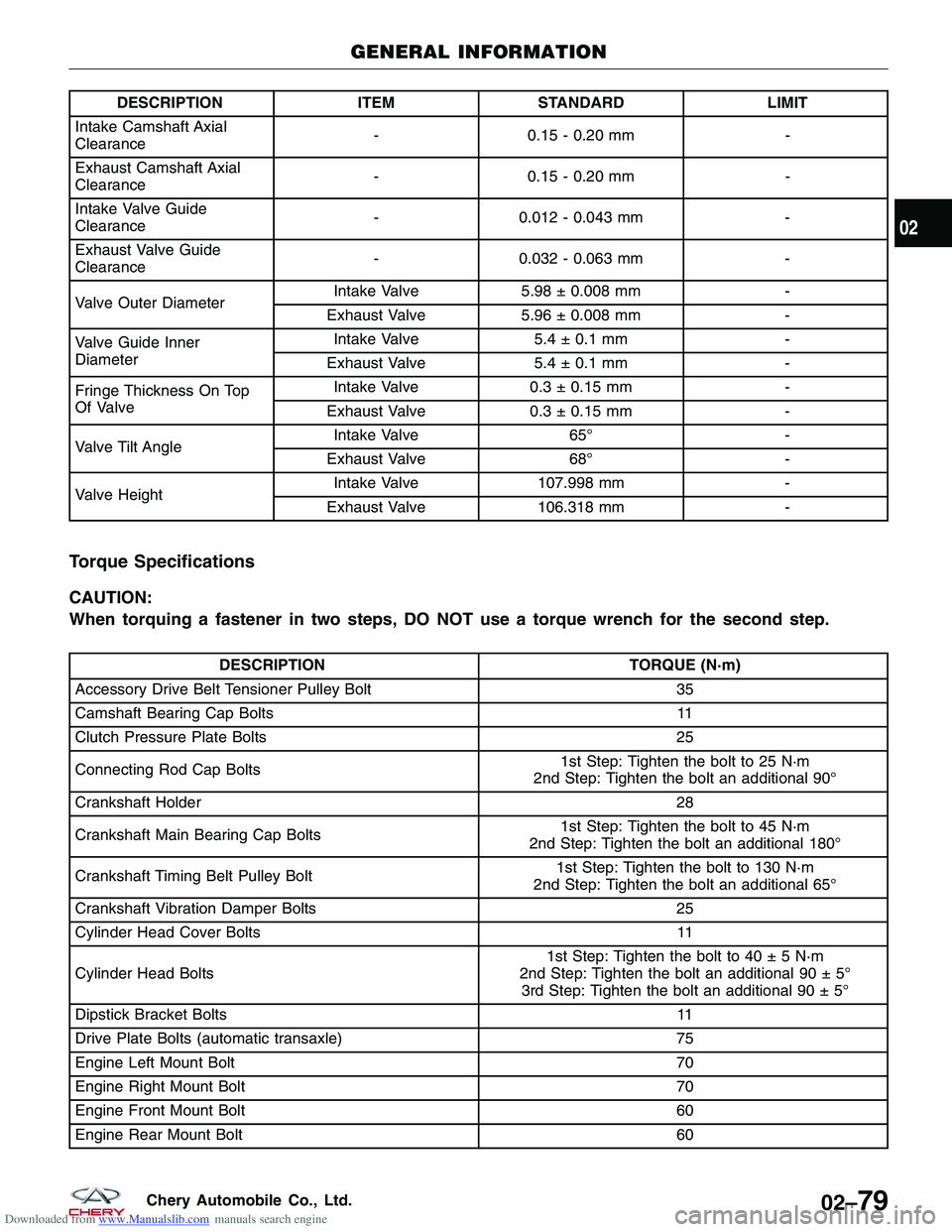 CHERY TIGGO 2009  Service Repair Manual Downloaded from www.Manualslib.com manuals search engine DESCRIPTIONITEMSTANDARD LIMIT
Intake Camshaft Axial
Clearance -
0.15 - 0.20 mm -
Exhaust Camshaft Axial
Clearance -
0.15 - 0.20 mm -
Intake Val