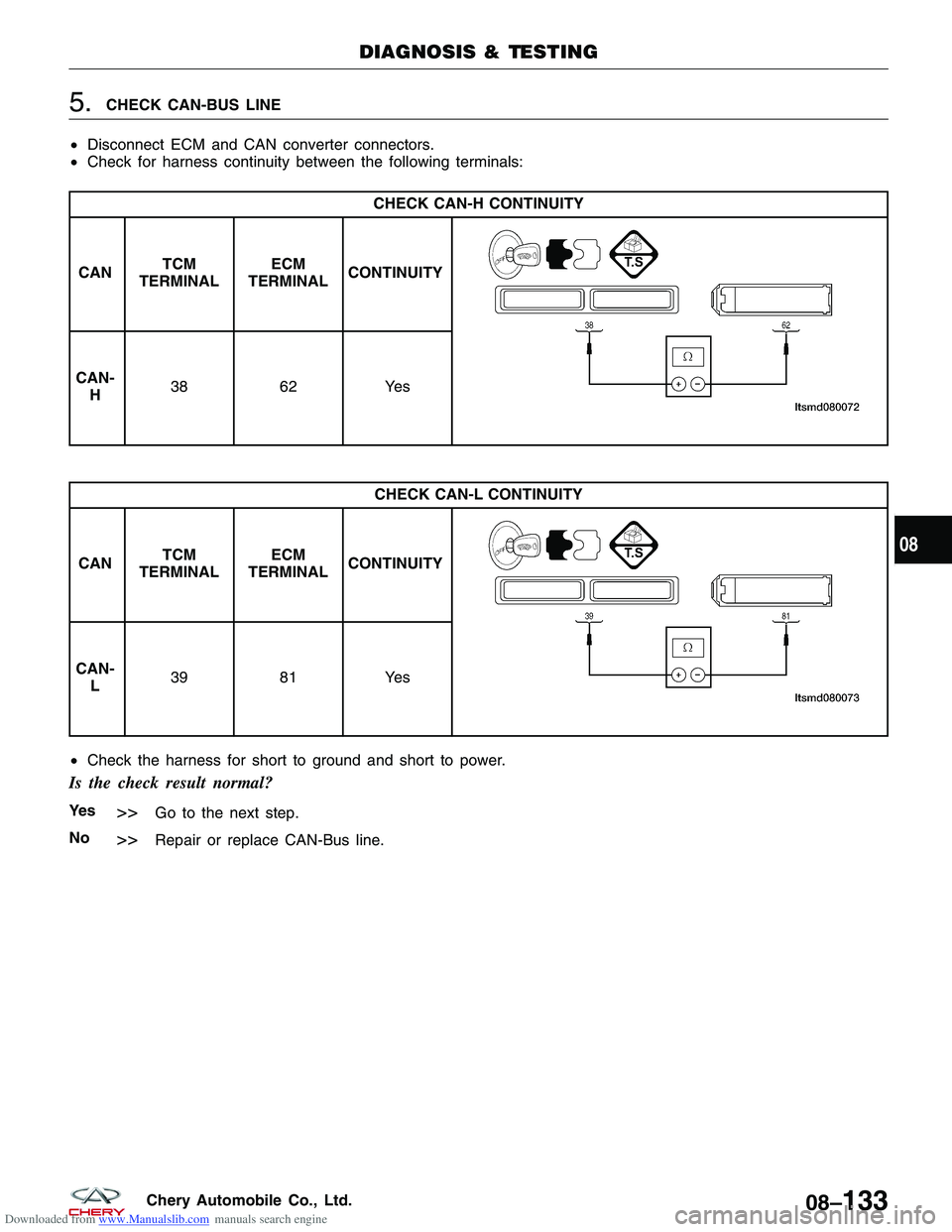 CHERY TIGGO 2009 Service Repair Manual Downloaded from www.Manualslib.com manuals search engine 5.CHECK CAN-BUS LINE
• Disconnect ECM and CAN converter connectors.
• Check for harness continuity between the following terminals:
CHECK C CHERY TIGGO 2009 Service Repair Manual Downloaded from www.Manualslib.com manuals search engine 5.CHECK CAN-BUS LINE
• Disconnect ECM and CAN converter connectors.
• Check for harness continuity between the following terminals:
CHECK C