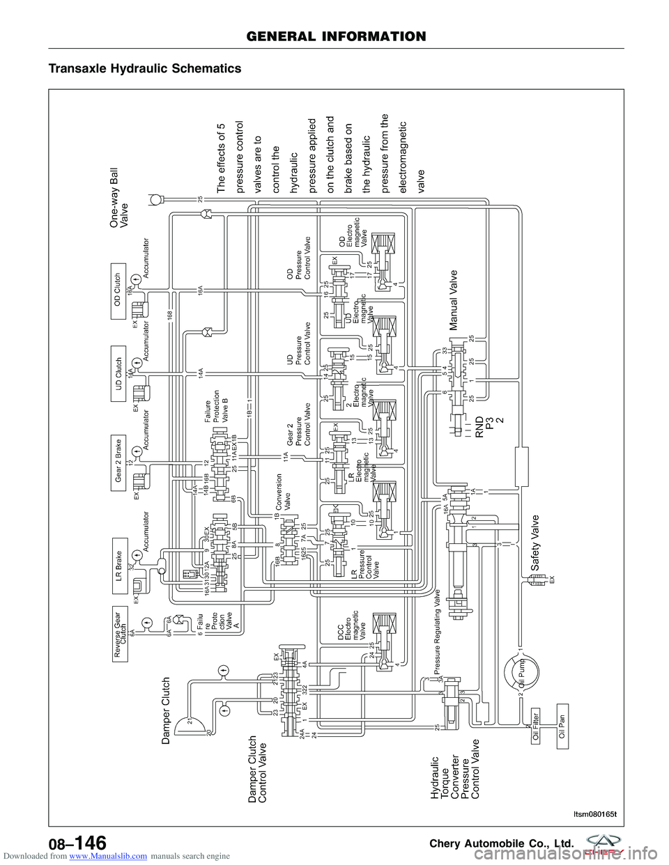 CHERY TIGGO 2009 Service Repair Manual Downloaded from www.Manualslib.com manuals search engine Transaxle Hydraulic Schematics
GENERAL INFORMATION
LTSM080165T
08–146Chery Automobile Co., Ltd. CHERY TIGGO 2009 Service Repair Manual Downloaded from www.Manualslib.com manuals search engine Transaxle Hydraulic Schematics
GENERAL INFORMATION
LTSM080165T
08–146Chery Automobile Co., Ltd.