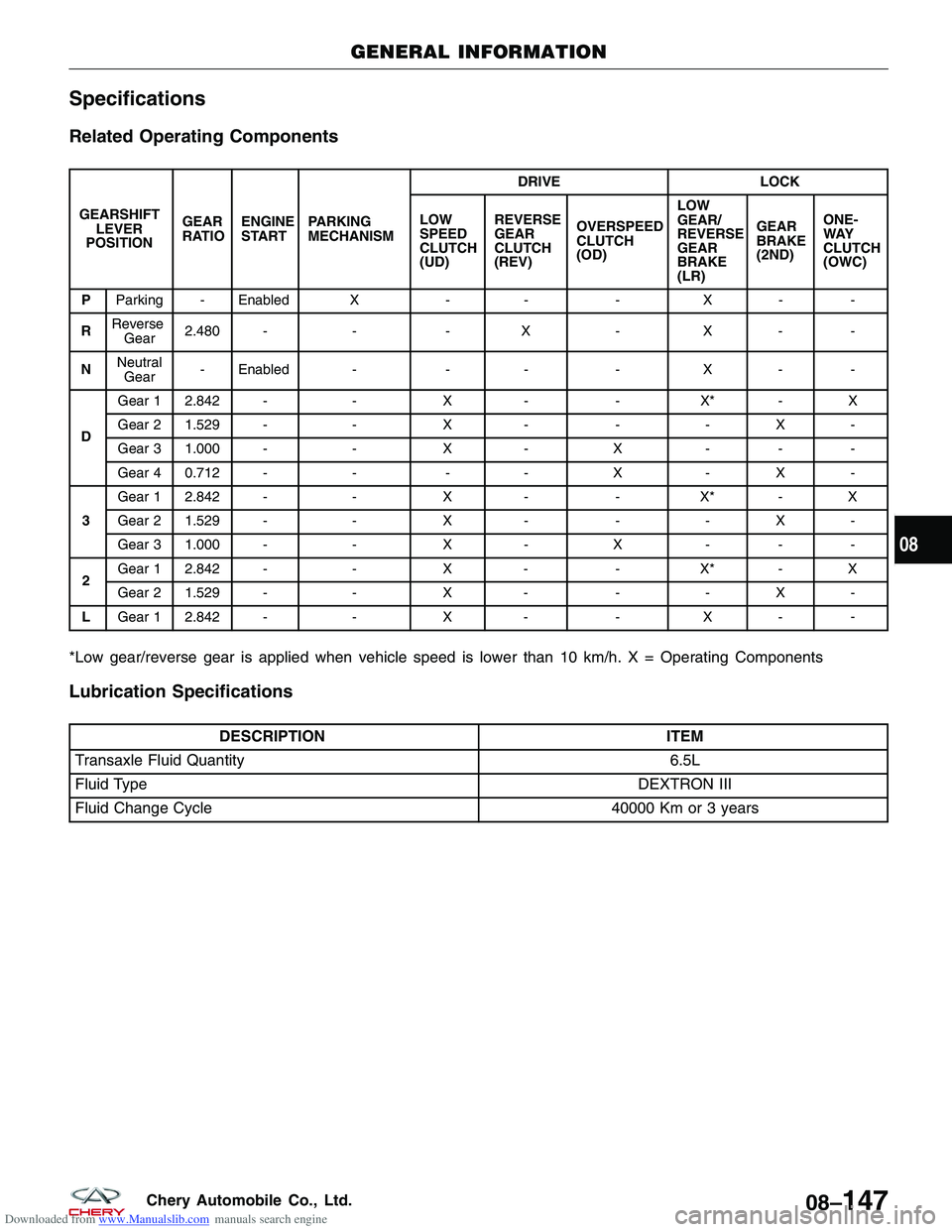 CHERY TIGGO 2009 Service Repair Manual Downloaded from www.Manualslib.com manuals search engine Specifications
Related Operating Components
GEARSHIFTLEVER
POSITION GEAR
RATIO
ENGINE
START PARKING
MECHANISM DRIVE
LOCK
LOW
SPEED
CLUTCH
(UD) CHERY TIGGO 2009 Service Repair Manual Downloaded from www.Manualslib.com manuals search engine Specifications
Related Operating Components
GEARSHIFTLEVER
POSITION GEAR
RATIO
ENGINE
START PARKING
MECHANISM DRIVE
LOCK
LOW
SPEED
CLUTCH
(UD)
