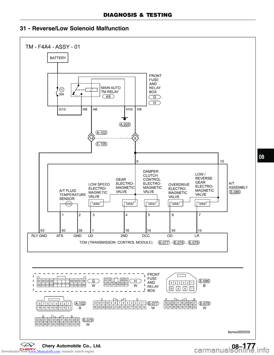 CHERY TIGGO 2009  Service Repair Manual Downloaded from www.Manualslib.com manuals search engine 31 - Reverse/Low Solenoid Malfunction
DIAGNOSIS & TESTING
LTSMW080005T
08
08–177Chery Automobile Co., Ltd.  