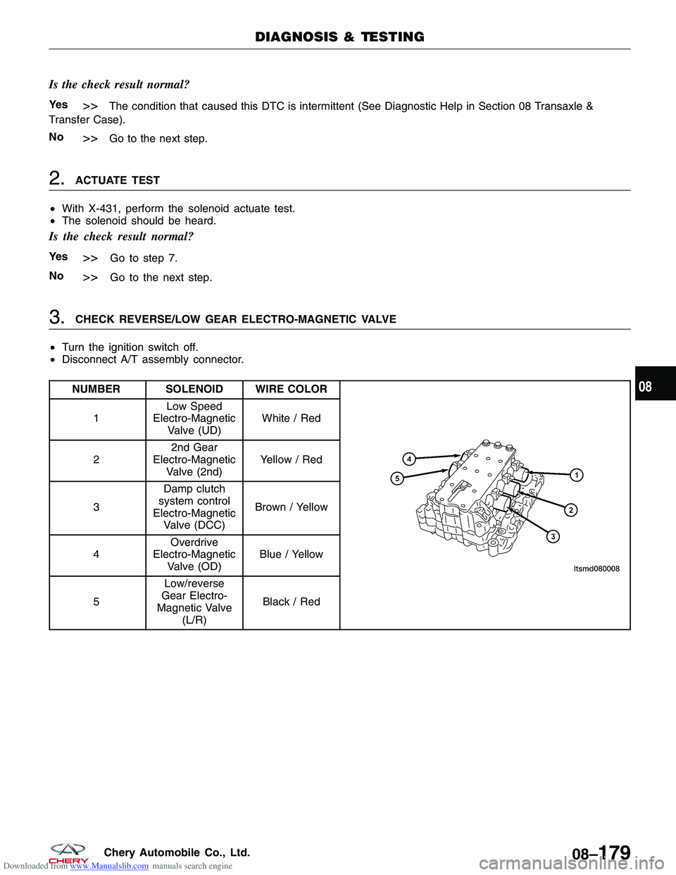 CHERY TIGGO 2009 Service Repair Manual Downloaded from www.Manualslib.com manuals search engine Is the check result normal?
Ye s>>The condition that caused this DTC is intermittent (See Diagnostic Help in Section 08 Transaxle &
Transfer Ca CHERY TIGGO 2009 Service Repair Manual Downloaded from www.Manualslib.com manuals search engine Is the check result normal?
Ye s>>The condition that caused this DTC is intermittent (See Diagnostic Help in Section 08 Transaxle &
Transfer Ca