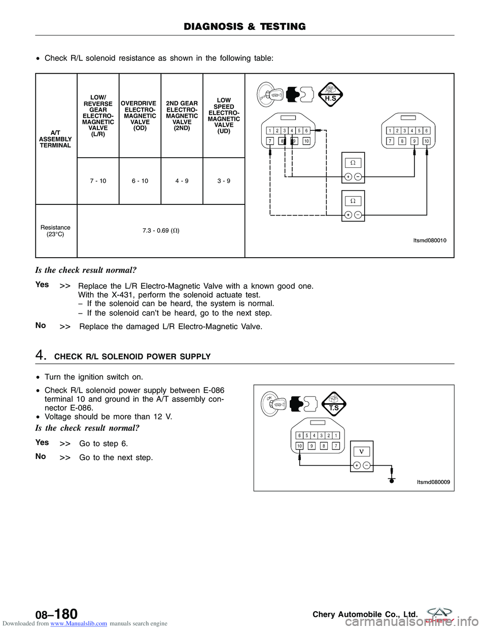 CHERY TIGGO 2009 Service Repair Manual Downloaded from www.Manualslib.com manuals search engine •Check R/L solenoid resistance as shown in the following table:
A/T
ASSEMBLY TERMINAL LOW/
REVERSE GEAR
ELECTRO-
MAGNETIC VA LV E(L/R) OVERDR CHERY TIGGO 2009 Service Repair Manual Downloaded from www.Manualslib.com manuals search engine •Check R/L solenoid resistance as shown in the following table:
A/T
ASSEMBLY TERMINAL LOW/
REVERSE GEAR
ELECTRO-
MAGNETIC VA LV E(L/R) OVERDR