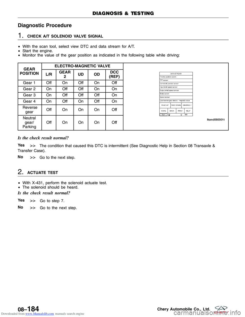 CHERY TIGGO 2009  Service Repair Manual Downloaded from www.Manualslib.com manuals search engine Diagnostic Procedure
1.CHECK A/T SOLENOID VALVE SIGNAL
• With the scan tool, select view DTC and data stream for A/T.
• Start the engine.
