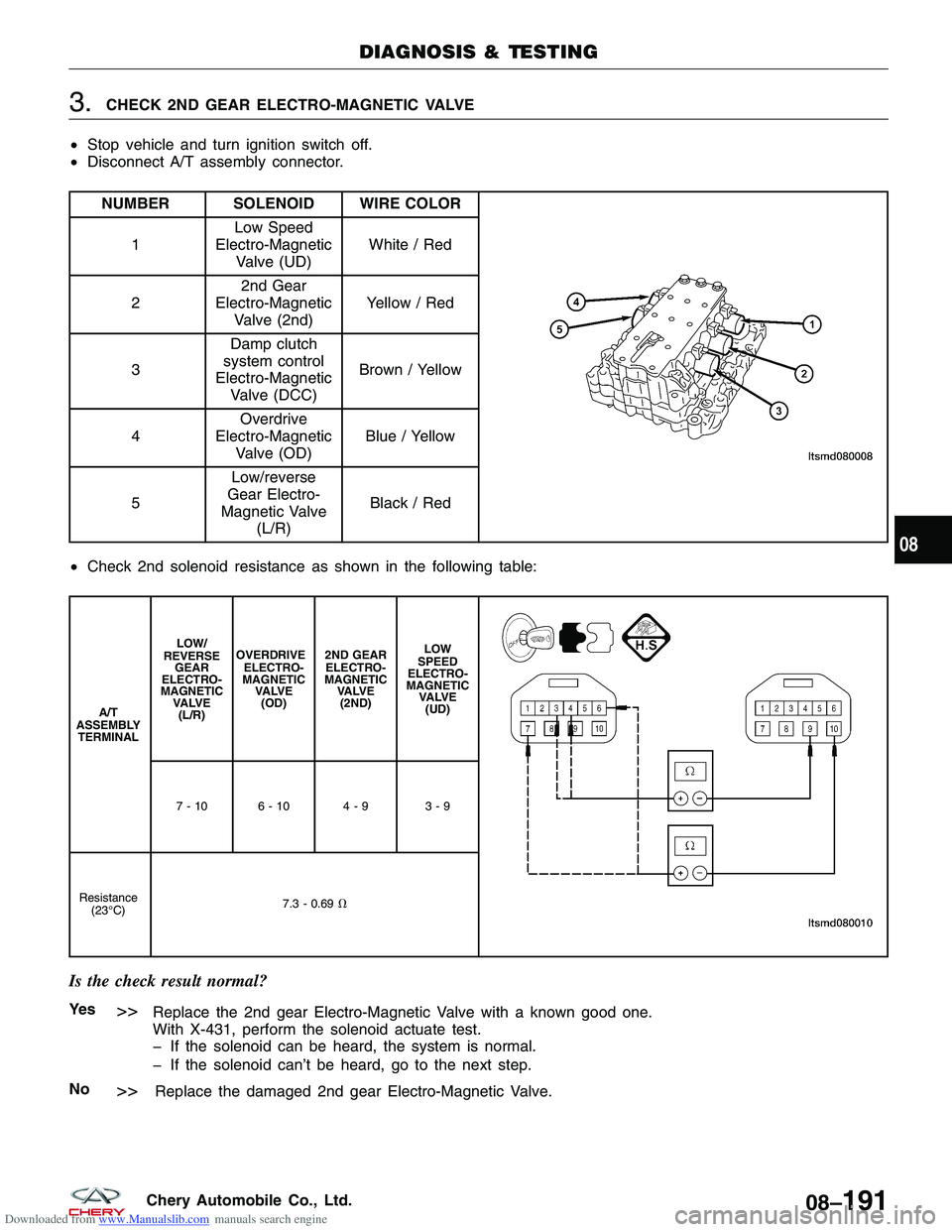 CHERY TIGGO 2009  Service Repair Manual Downloaded from www.Manualslib.com manuals search engine 3.CHECK 2ND GEAR ELECTRO-MAGNETIC VALVE
• Stop vehicle and turn ignition switch off.
• Disconnect A/T assembly connector.
NUMBER SOLENOID W