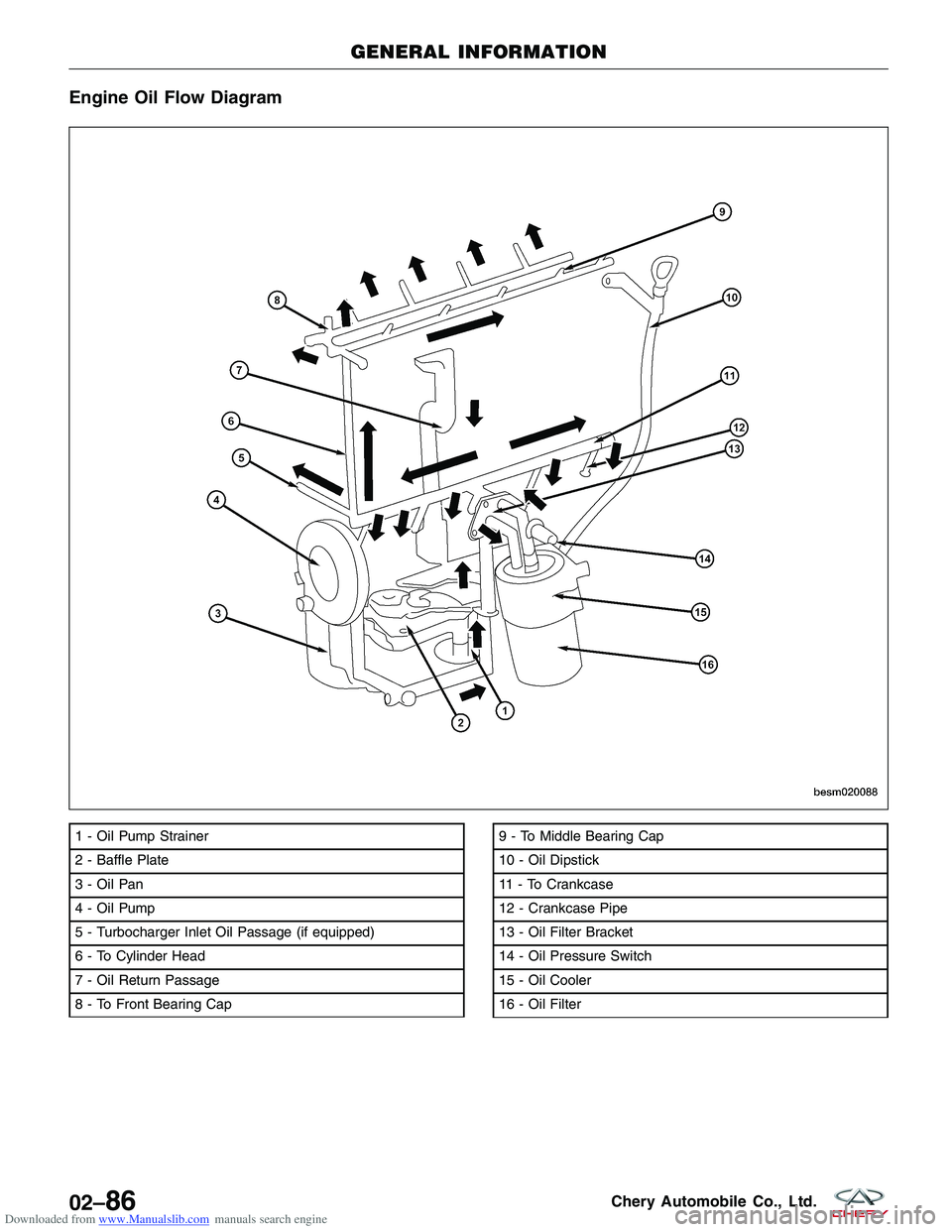 CHERY TIGGO 2009  Service Repair Manual Downloaded from www.Manualslib.com manuals search engine Engine Oil Flow Diagram
1 - Oil Pump Strainer
2 - Baffle Plate
3 - Oil Pan
4 - Oil Pump
5 - Turbocharger Inlet Oil Passage (if equipped)
6 - To