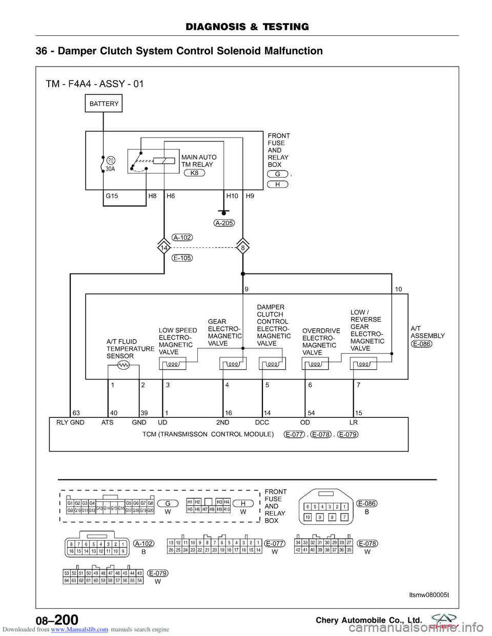 CHERY TIGGO 2009  Service Repair Manual Downloaded from www.Manualslib.com manuals search engine 36 - Damper Clutch System Control Solenoid Malfunction
DIAGNOSIS & TESTING
LTSMW080005T
08–200Chery Automobile Co., Ltd.  