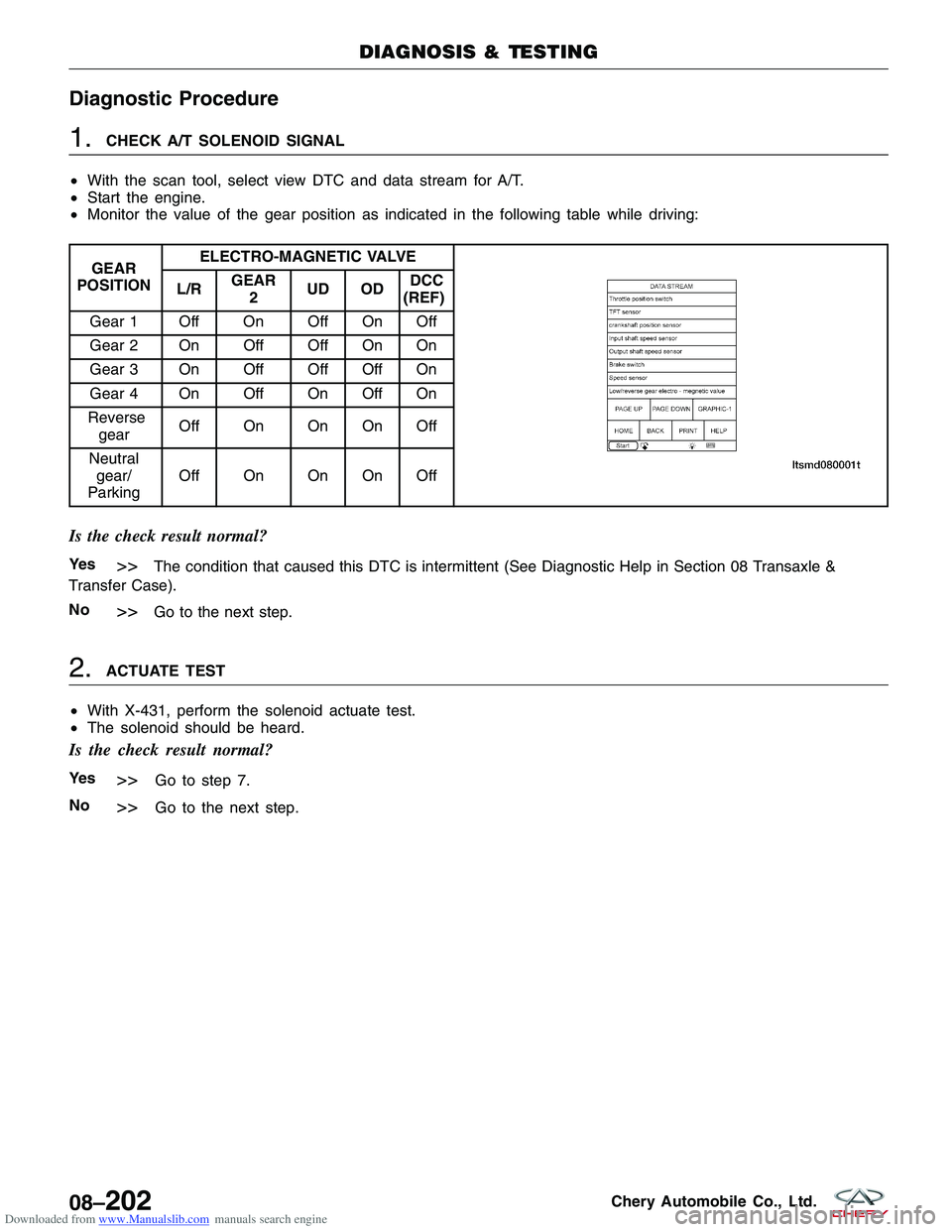 CHERY TIGGO 2009  Service Repair Manual Downloaded from www.Manualslib.com manuals search engine Diagnostic Procedure
1.CHECK A/T SOLENOID SIGNAL
• With the scan tool, select view DTC and data stream for A/T.
• Start the engine.
• Mon