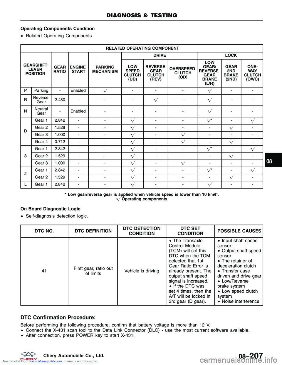 CHERY TIGGO 2009  Service Owners Manual Downloaded from www.Manualslib.com manuals search engine Operating Components Condition
•Related Operating Components
RELATED OPERATING COMPONENT
GEARSHIFT LEVER
POSITION GEAR
RATIO ENGINE
START PAR